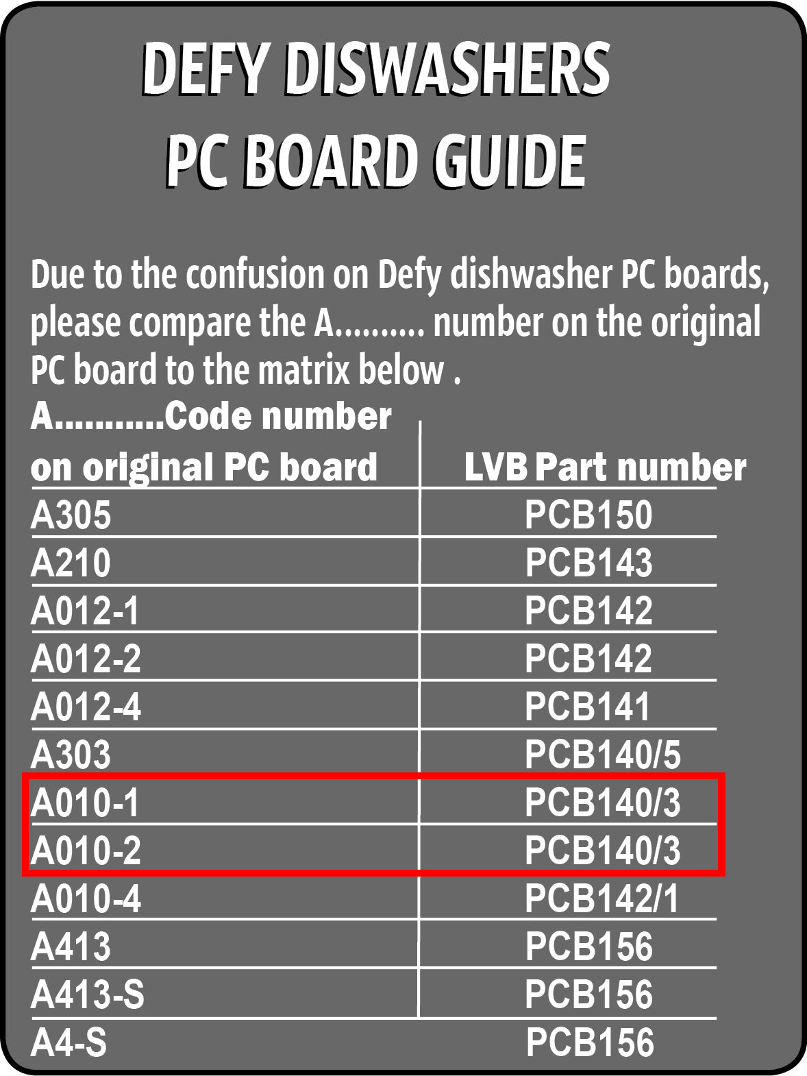 Defy Dishwasher Pc Board (3 Program )