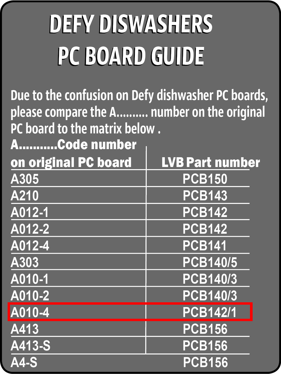 Defy Dishwasher Pc Board Control