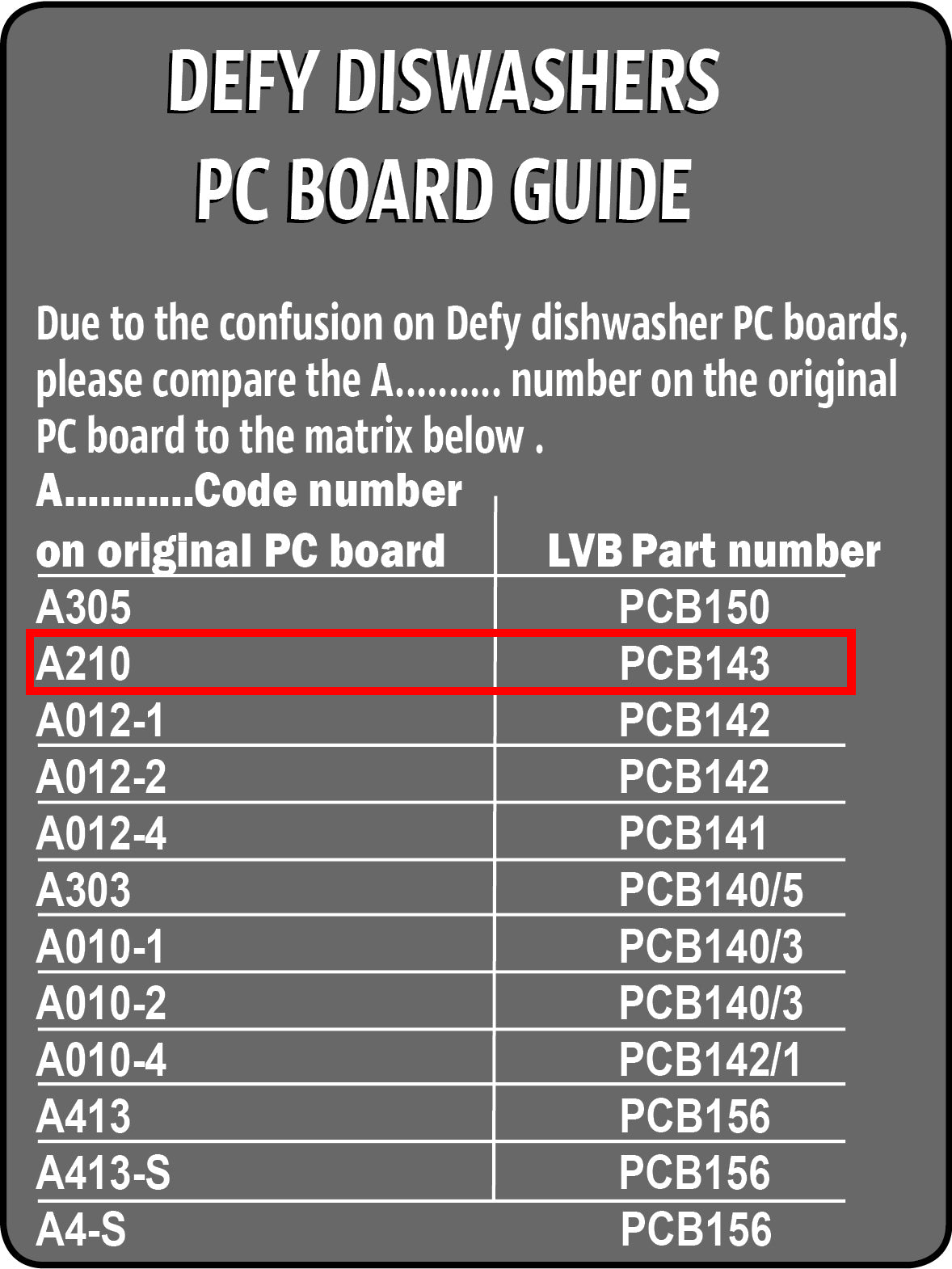 Defy Dishwasher Pc Board