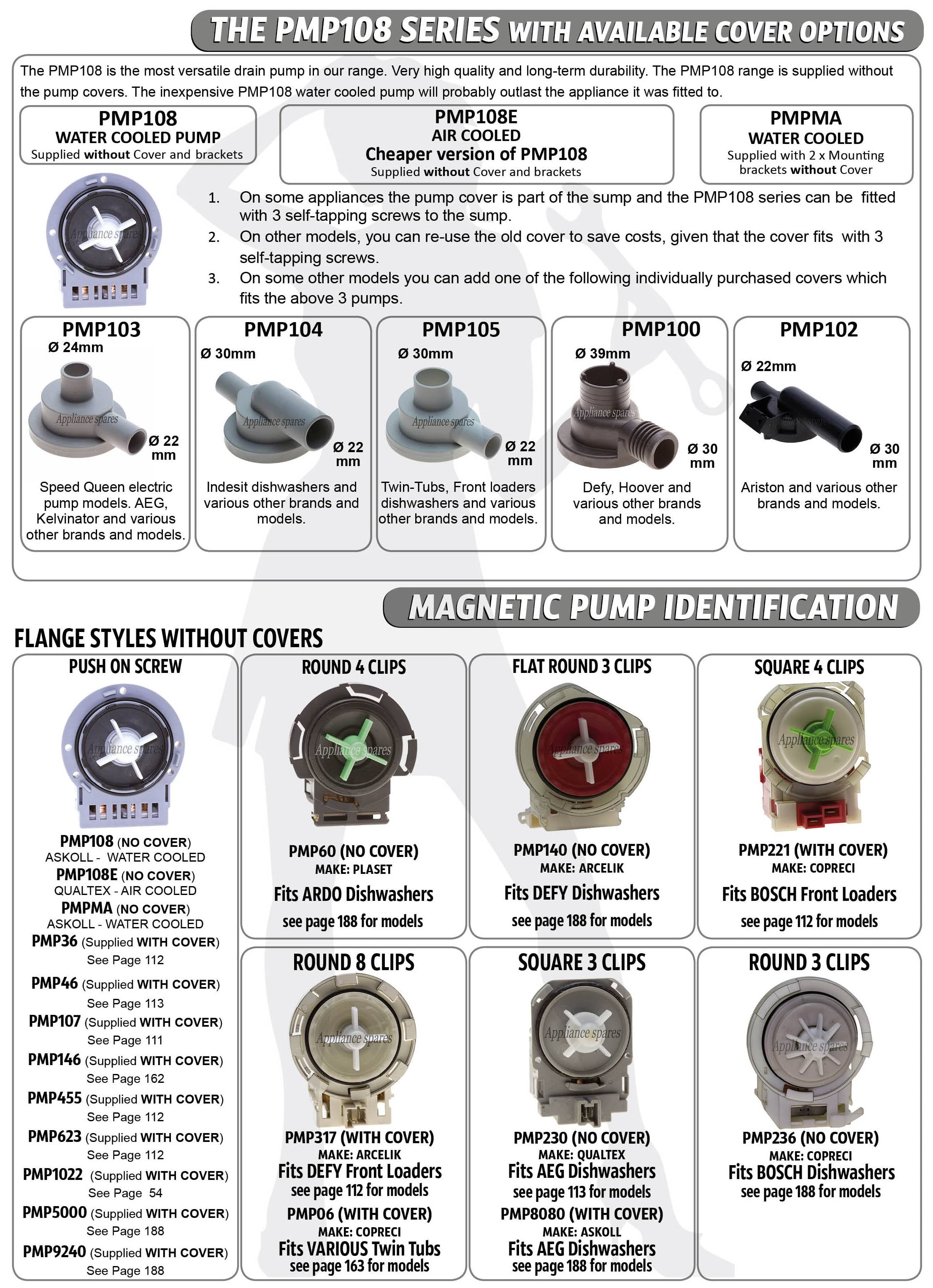 Magnetic Drain Pump Cover