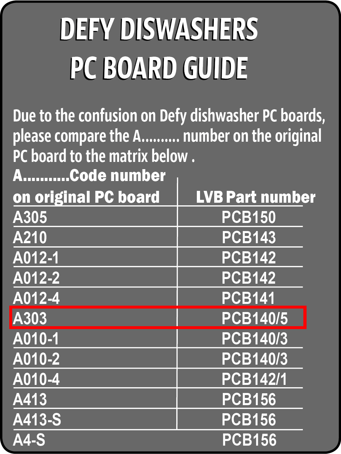 Defy Dishwasher Pc Board (5 Program)