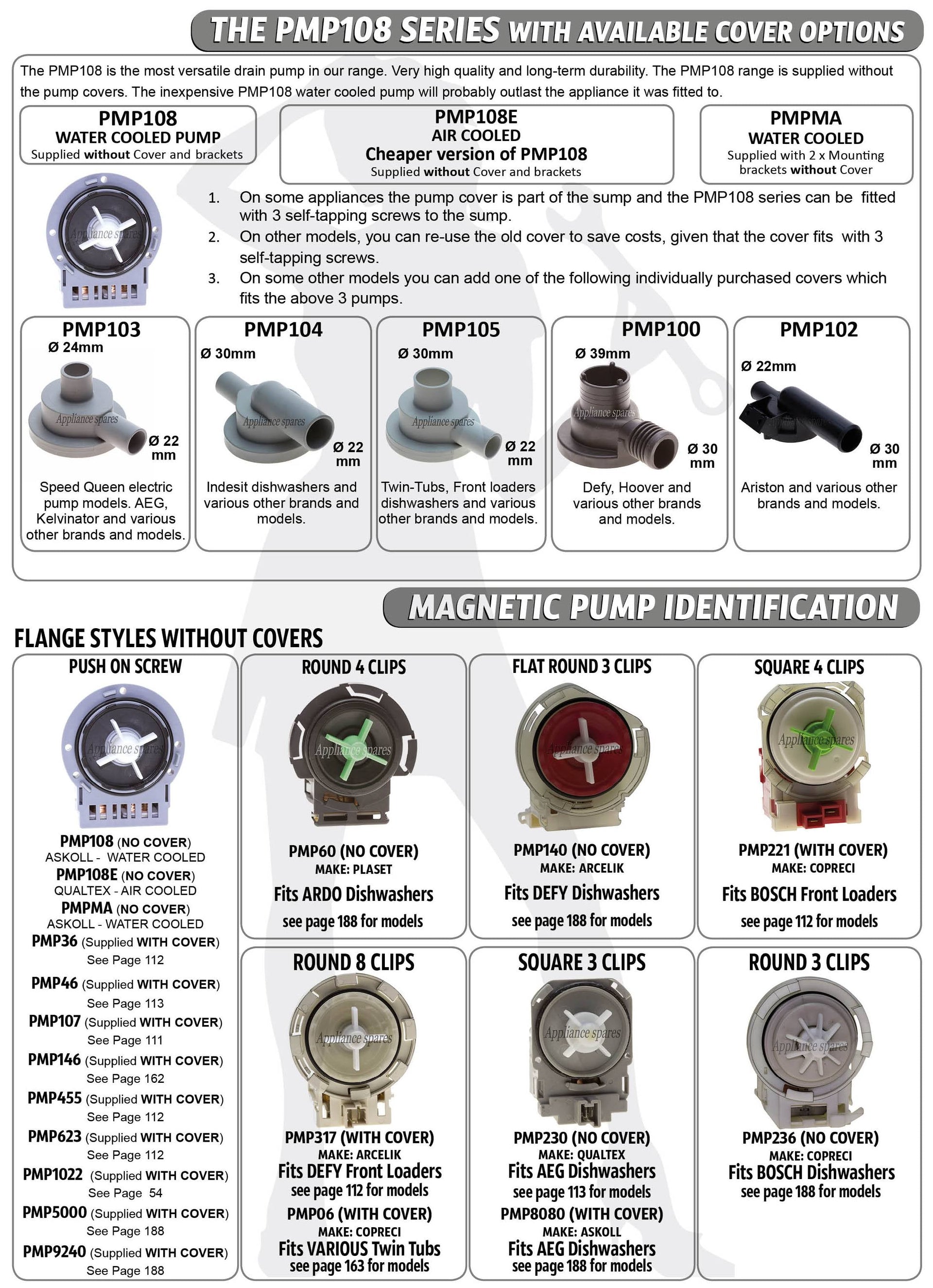 Universal Drain Pump