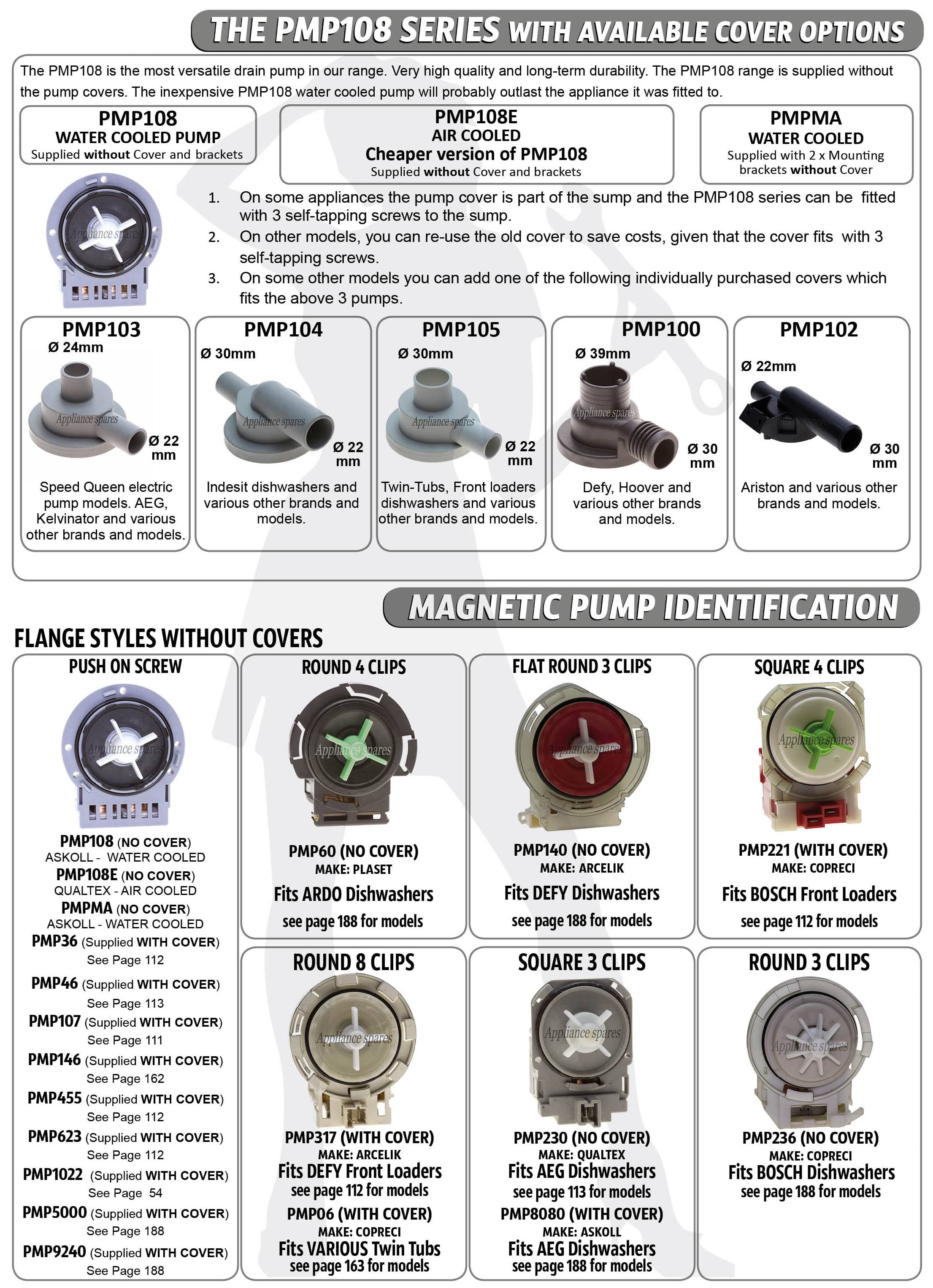 Speed Queen Washing Machine Pump Replacement